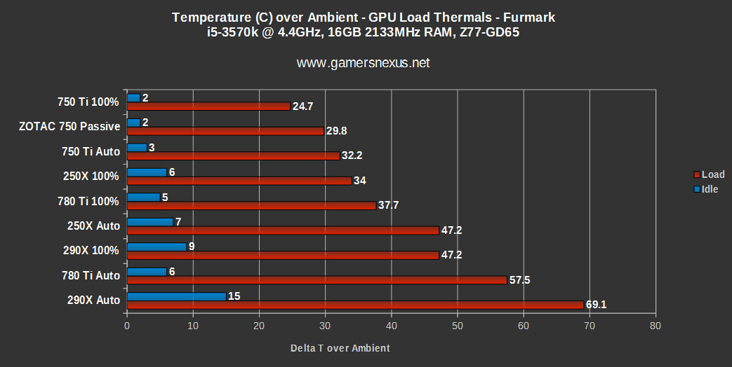 zotac-750-thermals