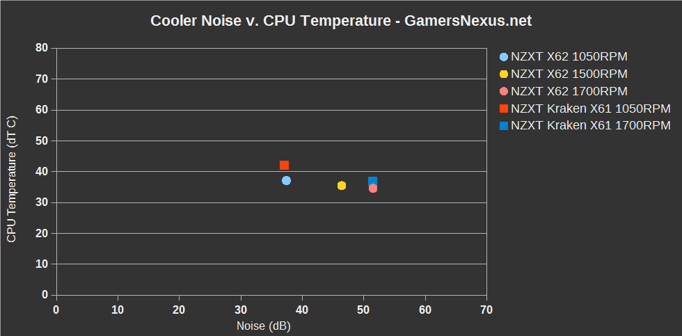 1 kraken-x61vx62-noise
