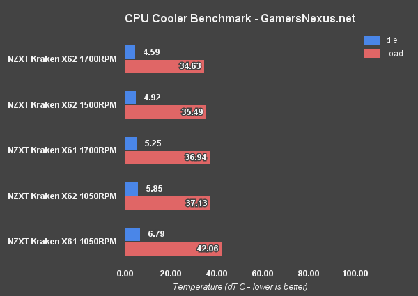 1 kraken-x61vx62-temperature