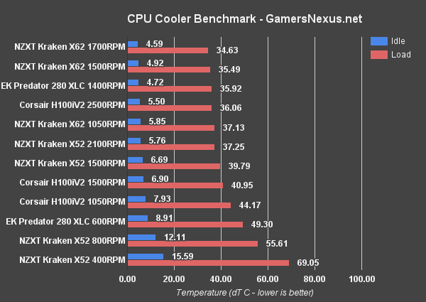 3 kraken-nzxt-v-predator-temperature