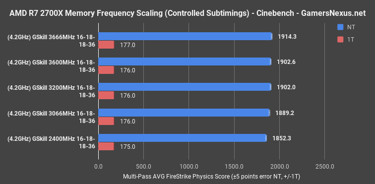 6 memory scaling cinebench ryzen2