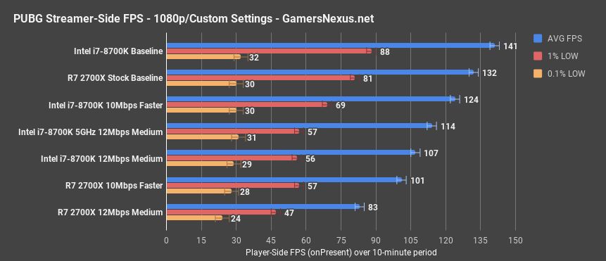 8 stream pubg ryzen2 streamer