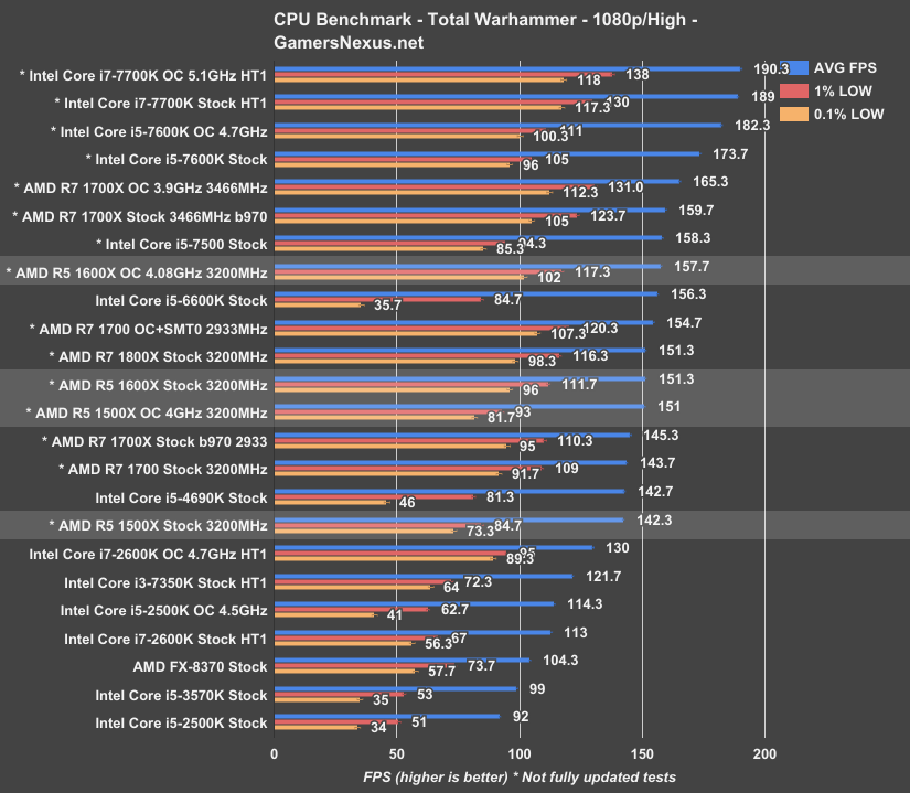 amd-r5-tww-benchmark