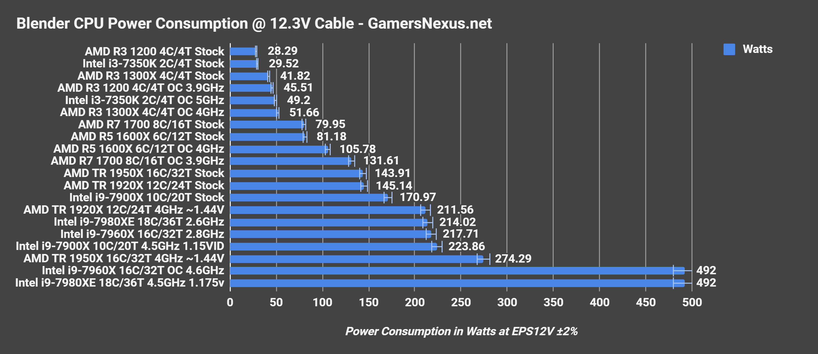 blender pwr consumption