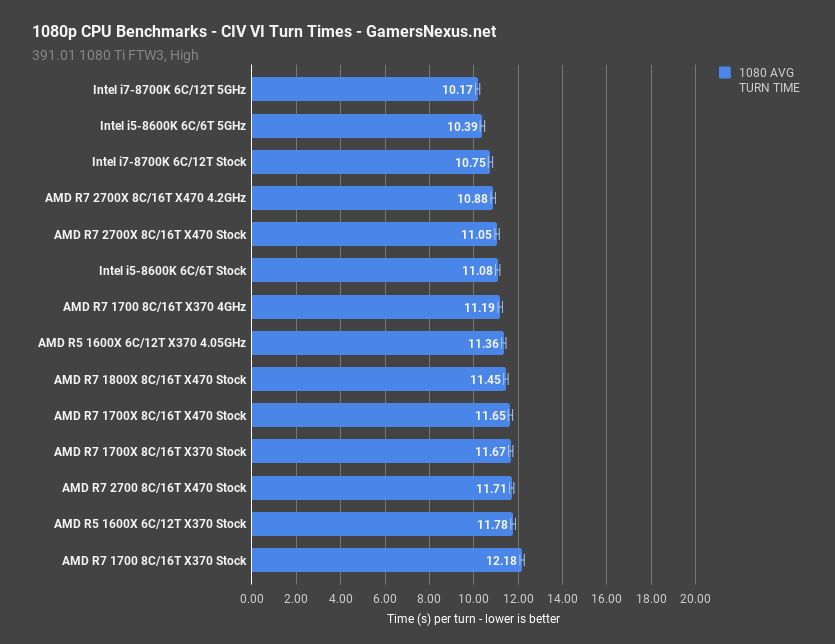 civ vi r7 2700x