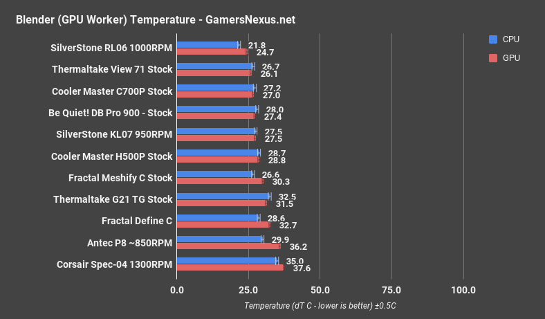cooler master h500p blender gpu worker