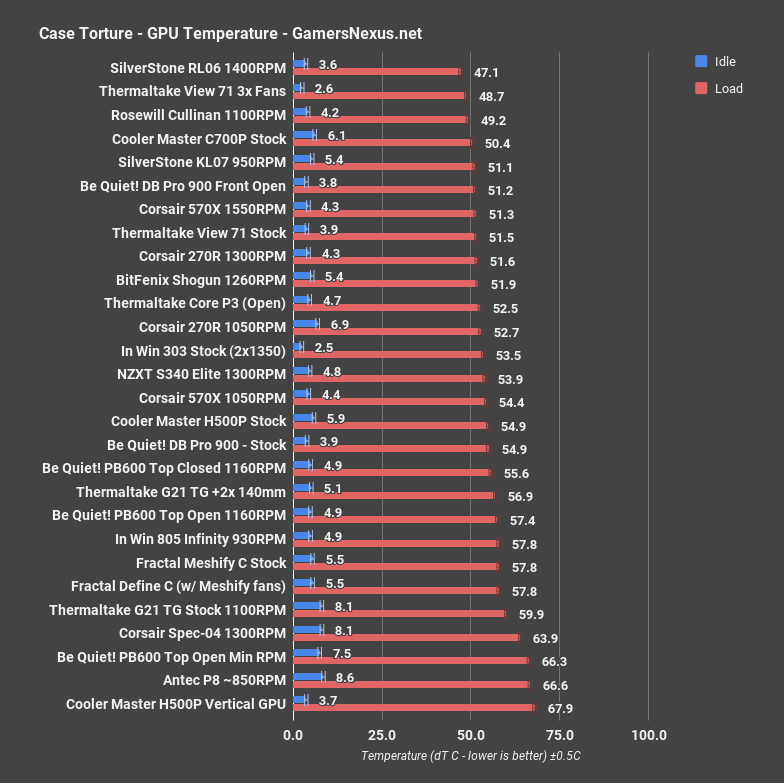 cooler master h500p gpu comparative