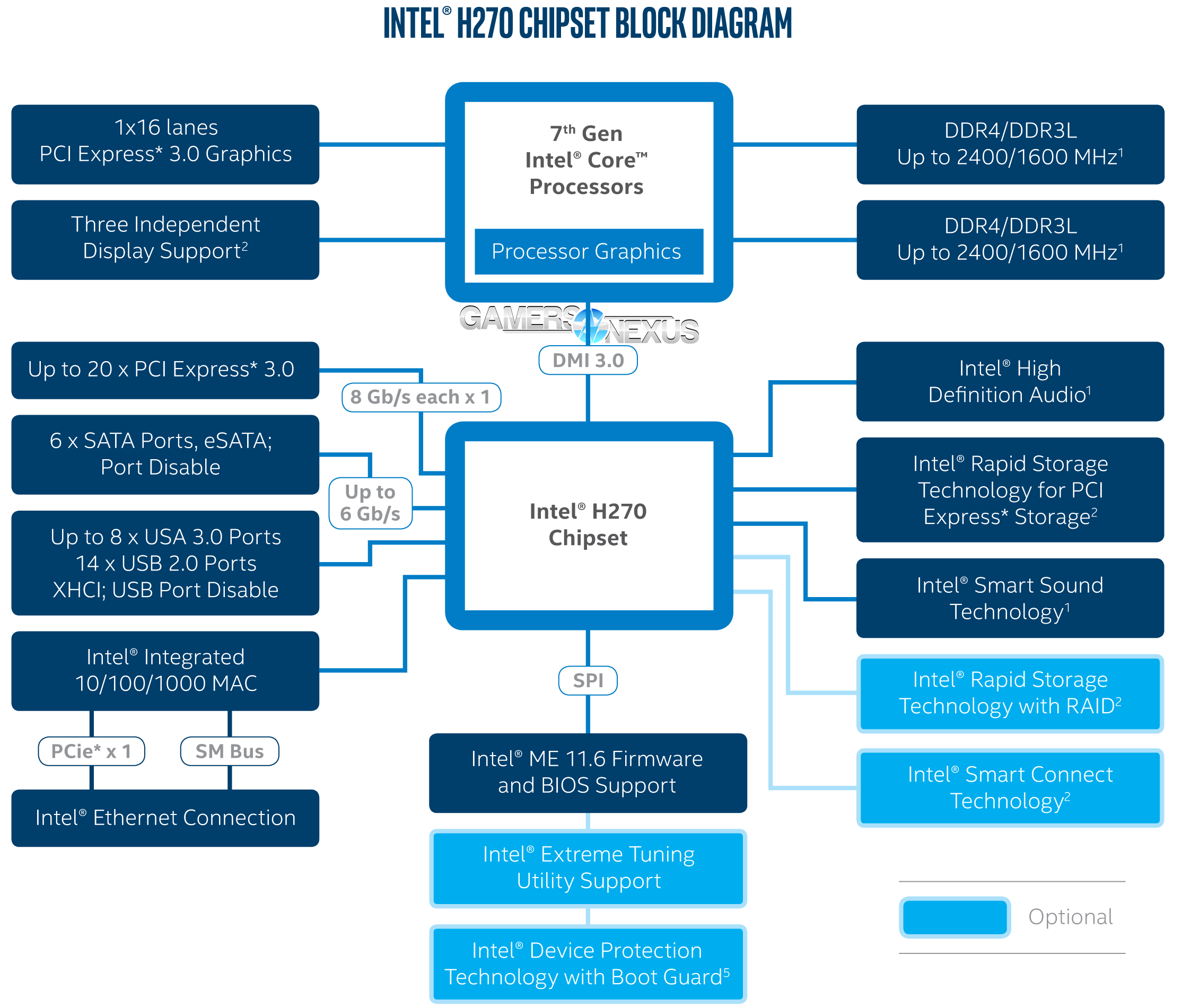 h270-block-diagram