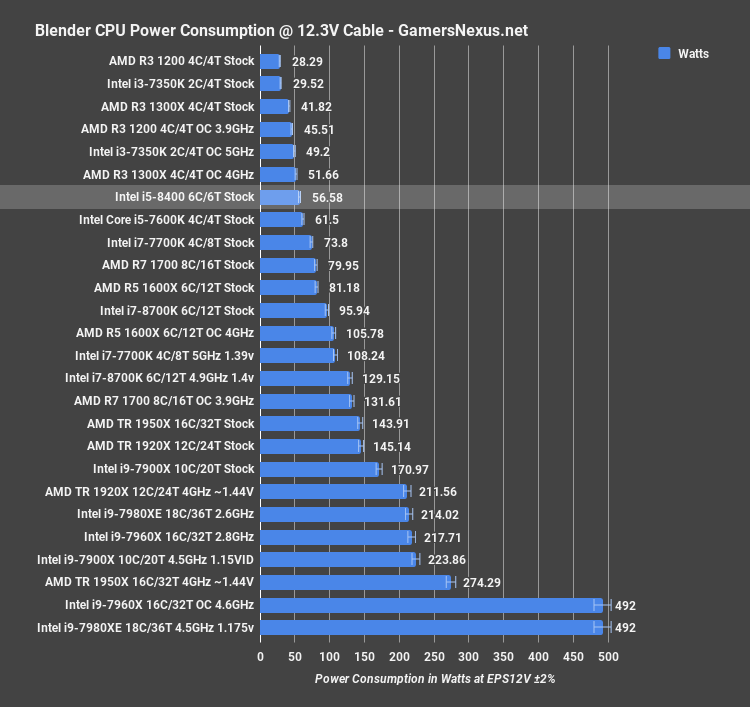 i5 8400 pwr blender 1