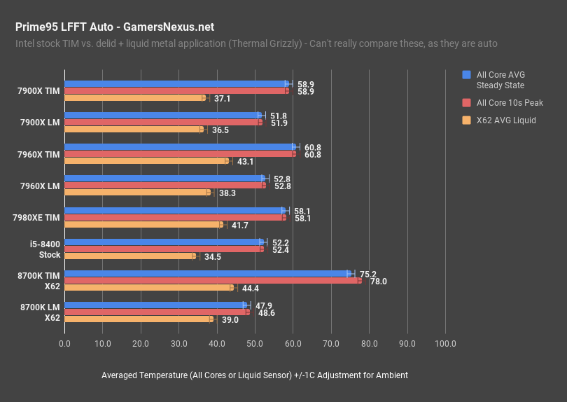 i5 8400 thermals p95