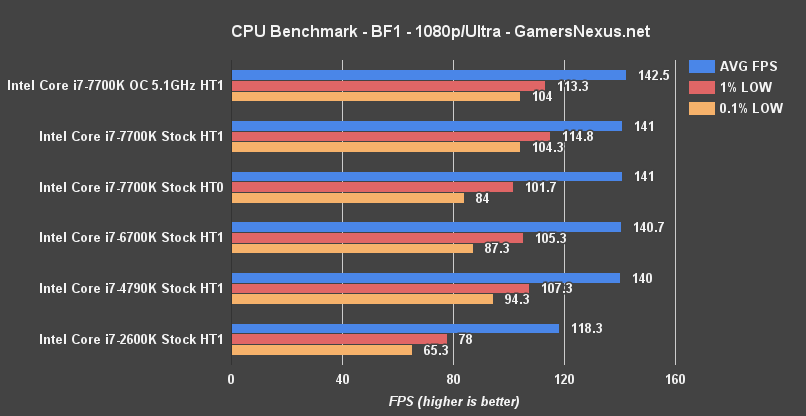 intel-7700k-bf1-benchmark
