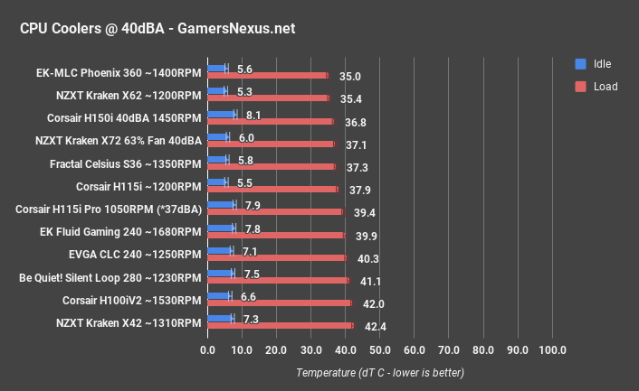 nzxt kraken x72 noise normalized