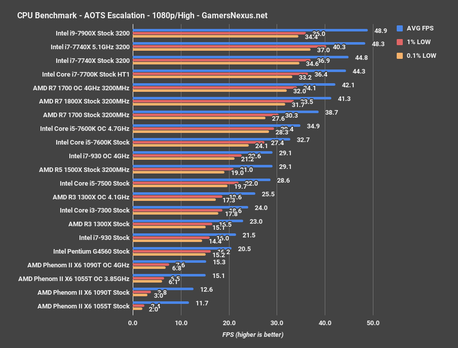 r3 1300x aots escalation