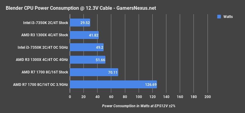 r3 1300x power blender