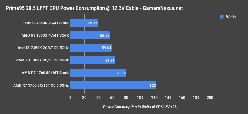 r3 1300x power p95 285