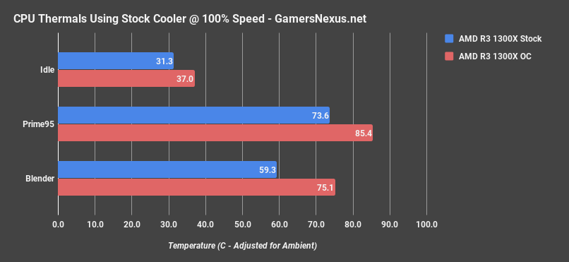 r3 1300x thermals stock cooler