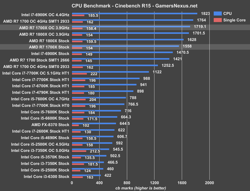 r7-1700x-cinebench 1