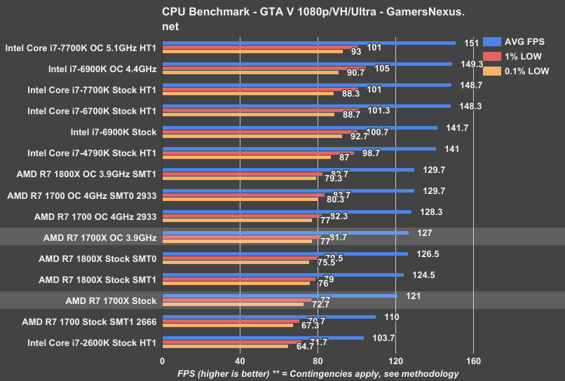 r7-1700x-gta-v