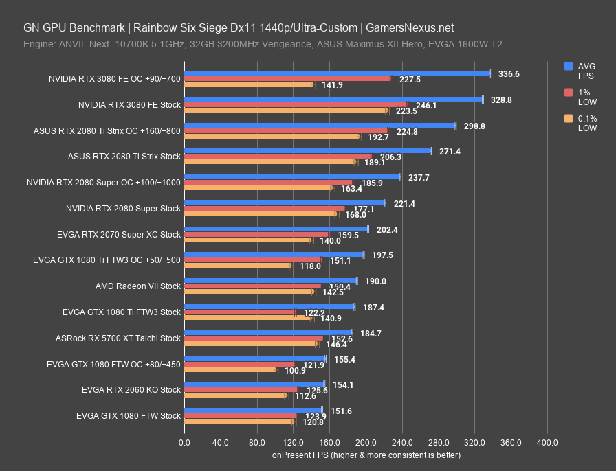 rainbow six siege rtx 3080 1440p