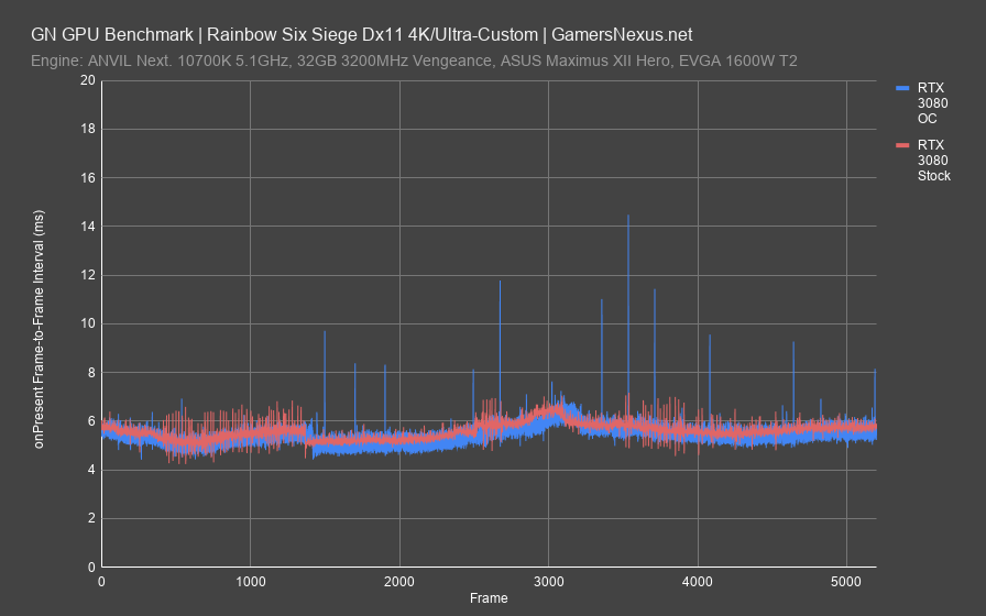 rainbow six siege rtx 3080 4k frametimes all