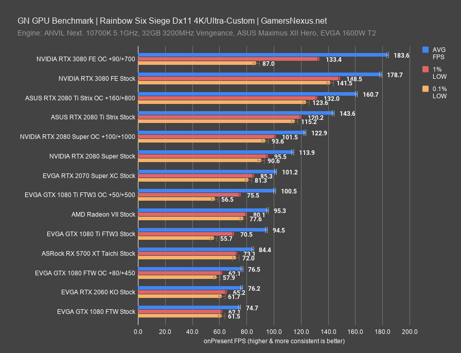 rainbow six siege rtx 3080 4k