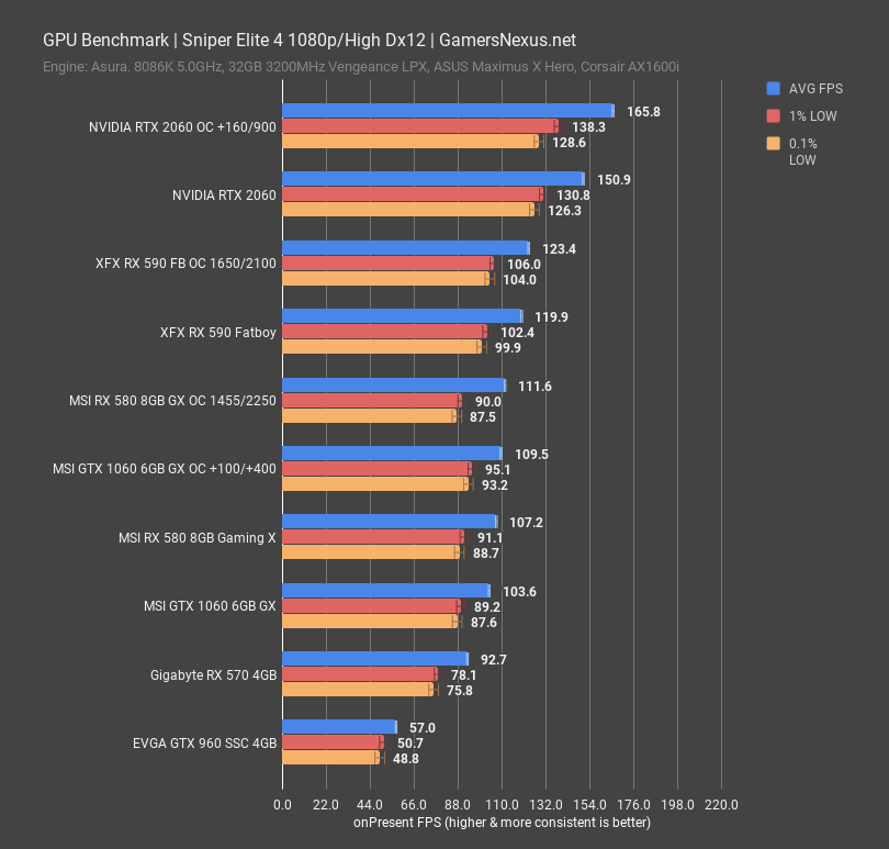 rtx 2060 review sniper 1080p
