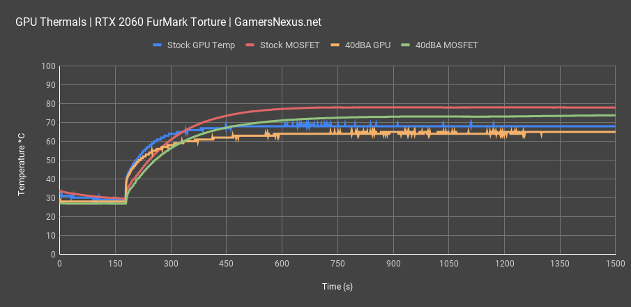 rtx 2060 thermals furmark all