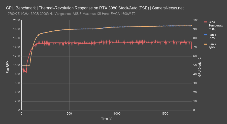 rtx 3080 fan rpm all