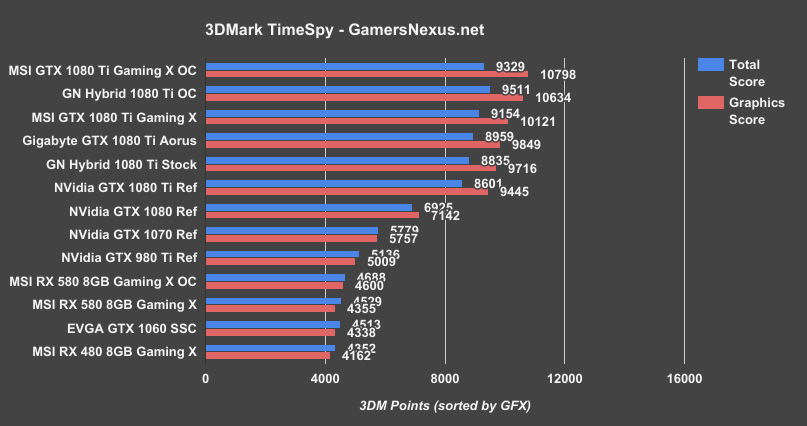 rx-580-3dmark-timespy