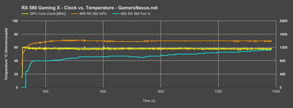 rx-580-thermals-v-clock