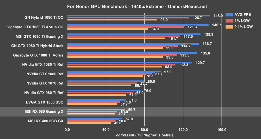 rx580-bench-forhonor-1440p