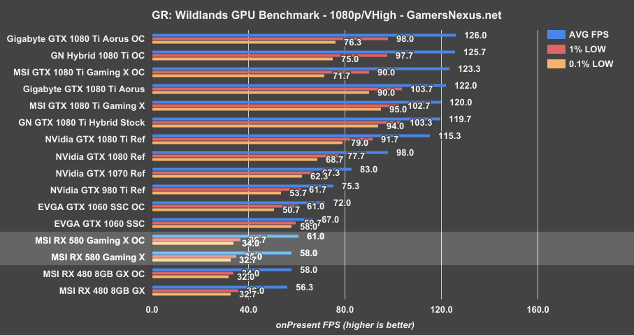 rx580-bench-grw-1080p