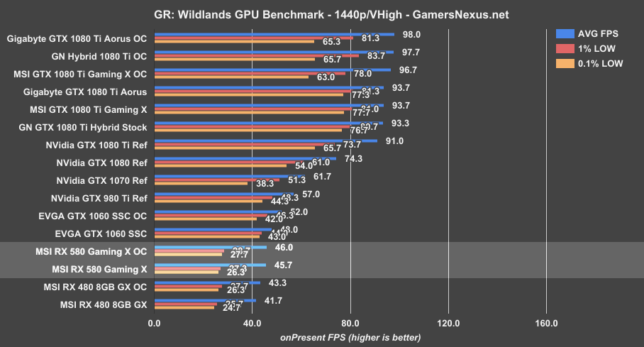 rx580-bench-grw-1440p