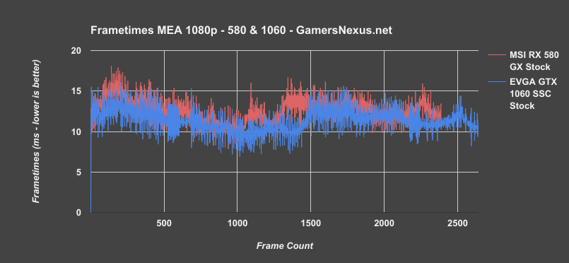 rx580-bench-mass-effect-1080p-frametimes