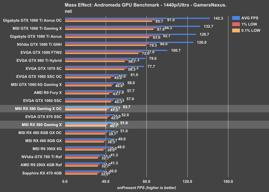 rx580-bench-mass-effect-1440p