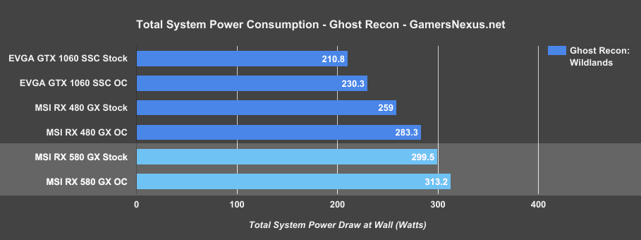 rx580-power-draw-grw