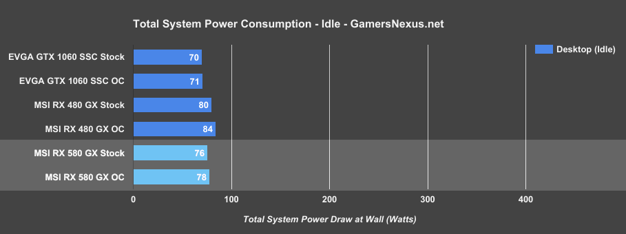 rx580-power-draw-idle