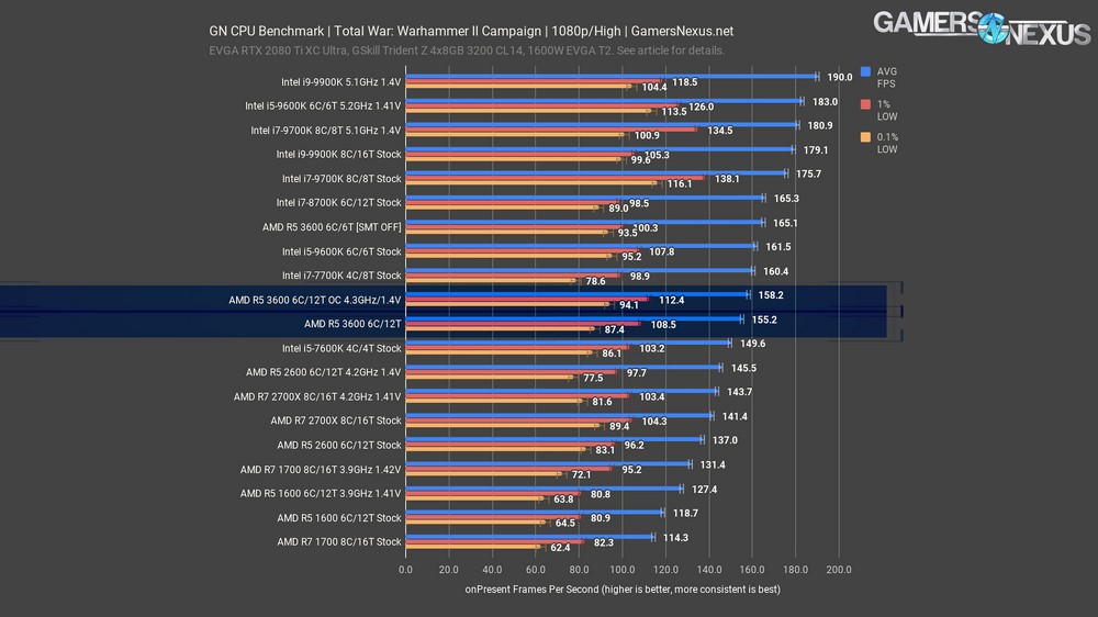 total war 2 campaign 1080p