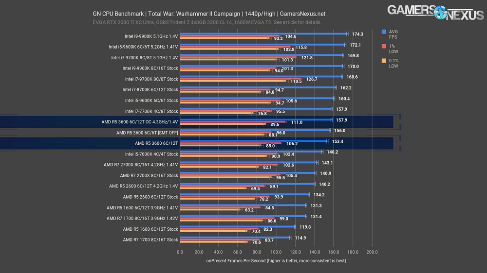 total war 2 campaign 1440p